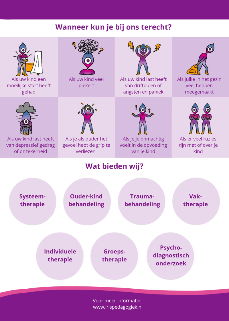 Achterpagina van de informatiebrochure met de acht situaties en het aanbod